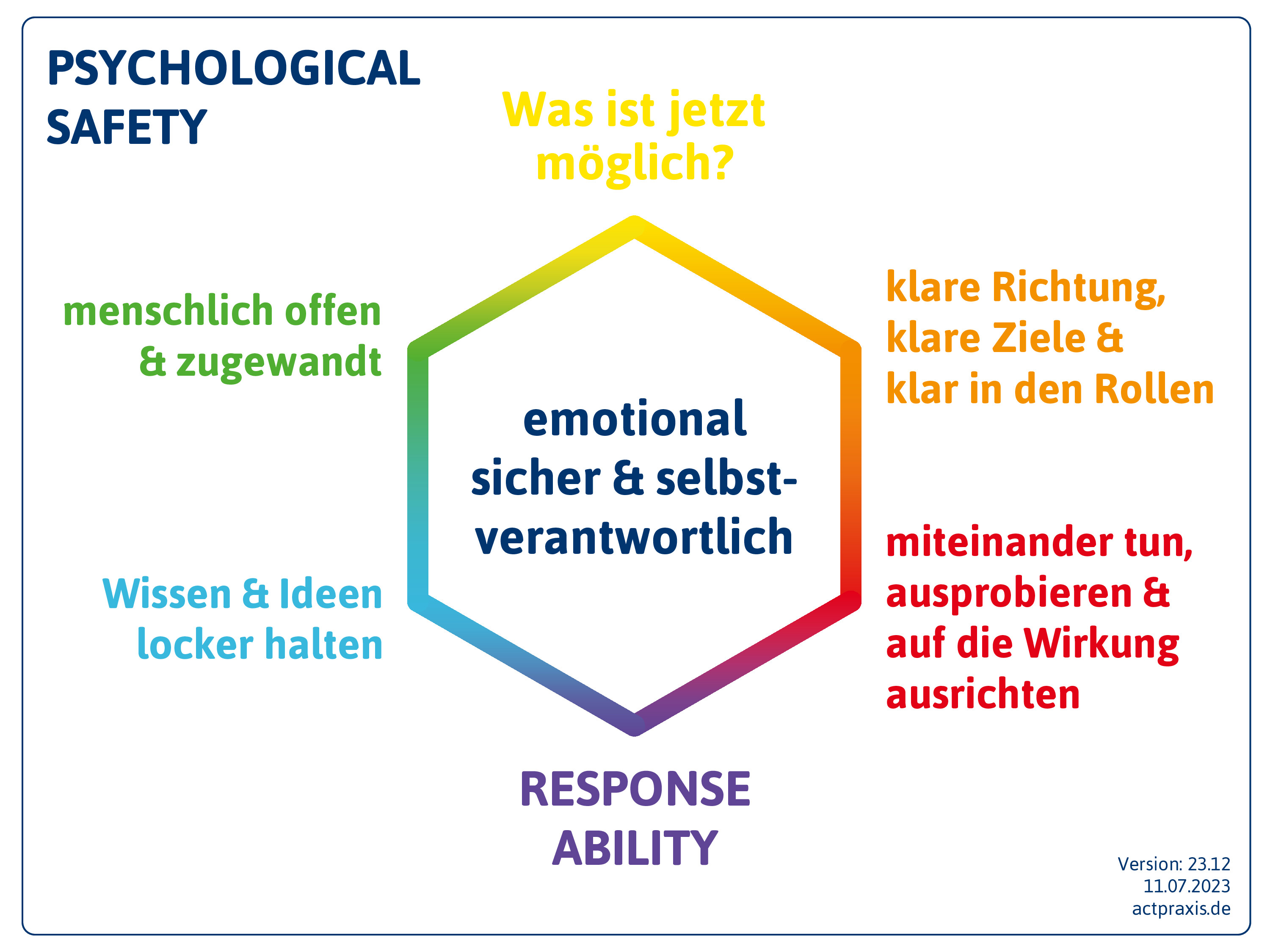 PSYCHOLOGICAL SAFETY